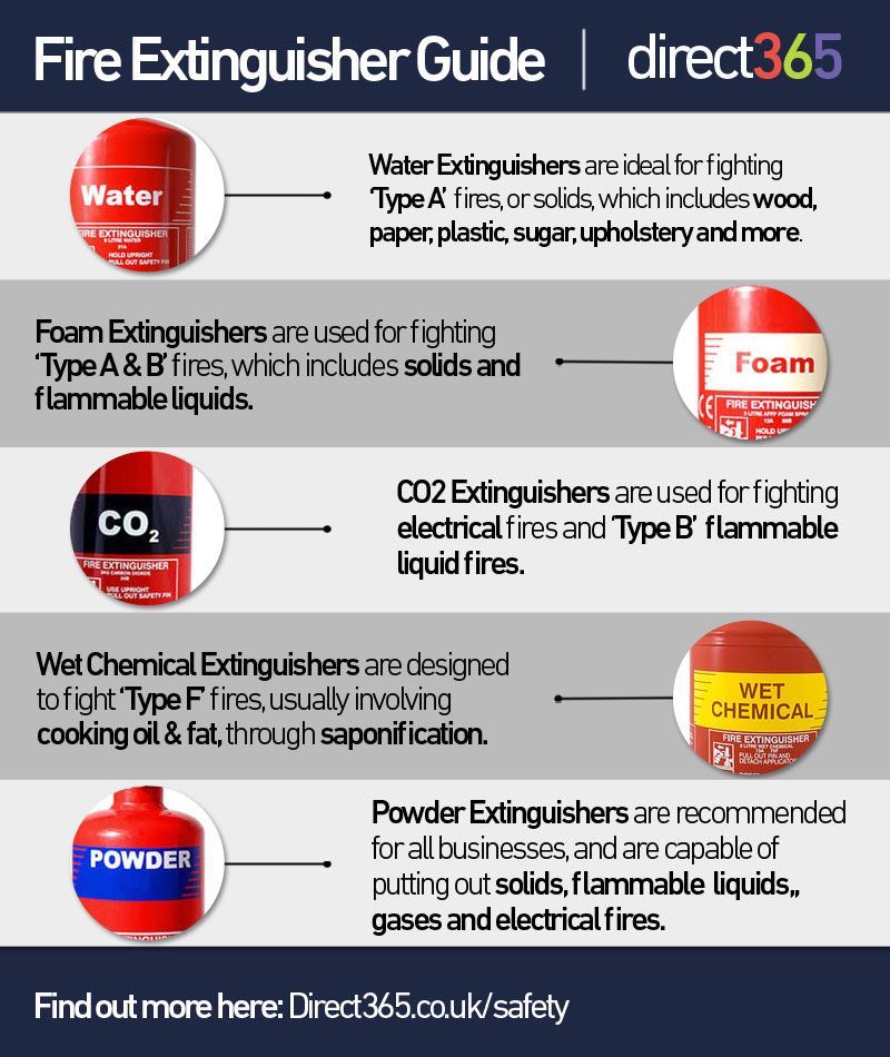 FIRE-EXTINGUISHER-guide