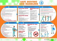 Safe Moving and Handling Poster (420x590mm)